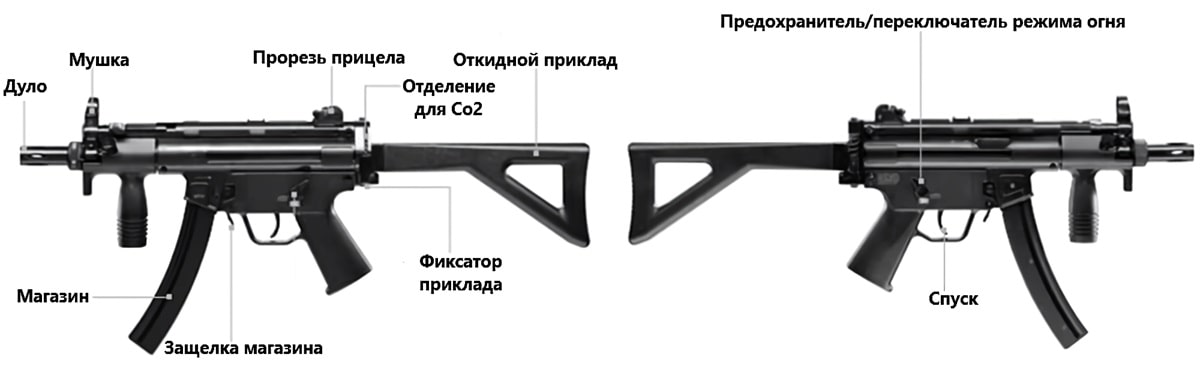 Огляд влаштування пневматичного пістолет-кулемета